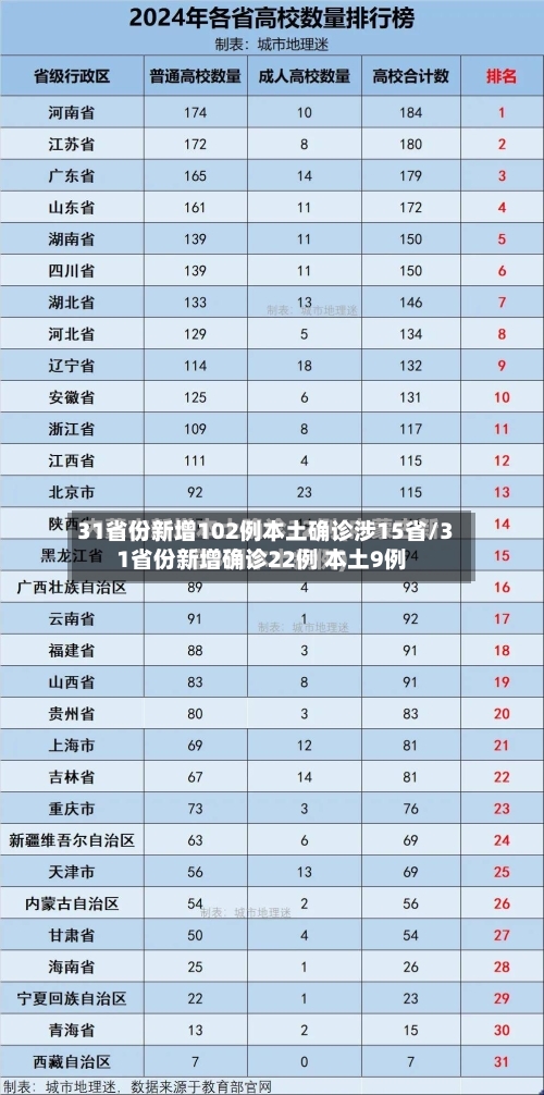31省份新增102例本土确诊涉15省/31省份新增确诊22例 本土9例-第3张图片