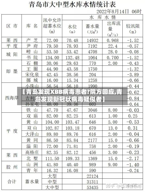 【青岛发现XBB病毒患者?院方回应,青岛发现新冠状病毒疑似者】-第1张图片