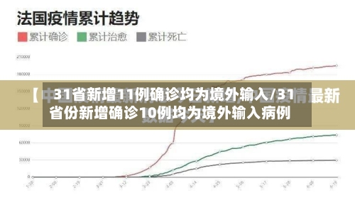 31省新增11例确诊均为境外输入/31省份新增确诊10例均为境外输入病例-第1张图片
