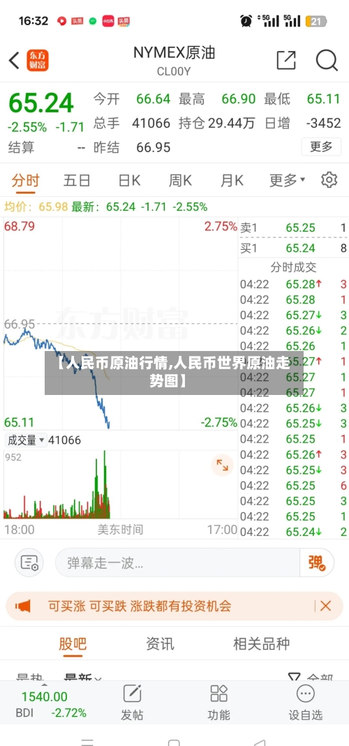 【人民币原油行情,人民币世界原油走势图】