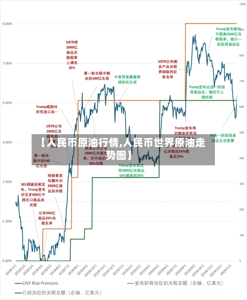 【人民币原油行情,人民币世界原油走势图】-第3张图片