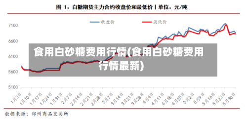 食用白砂糖费用行情(食用白砂糖费用行情最新)