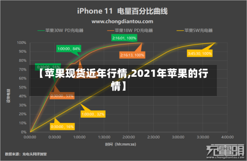 【苹果现货近年行情,2021年苹果的行情】-第1张图片