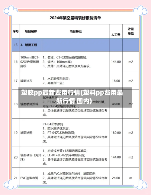 塑胶pp最新费用行情(塑料pp费用最新行情 国内)-第2张图片
