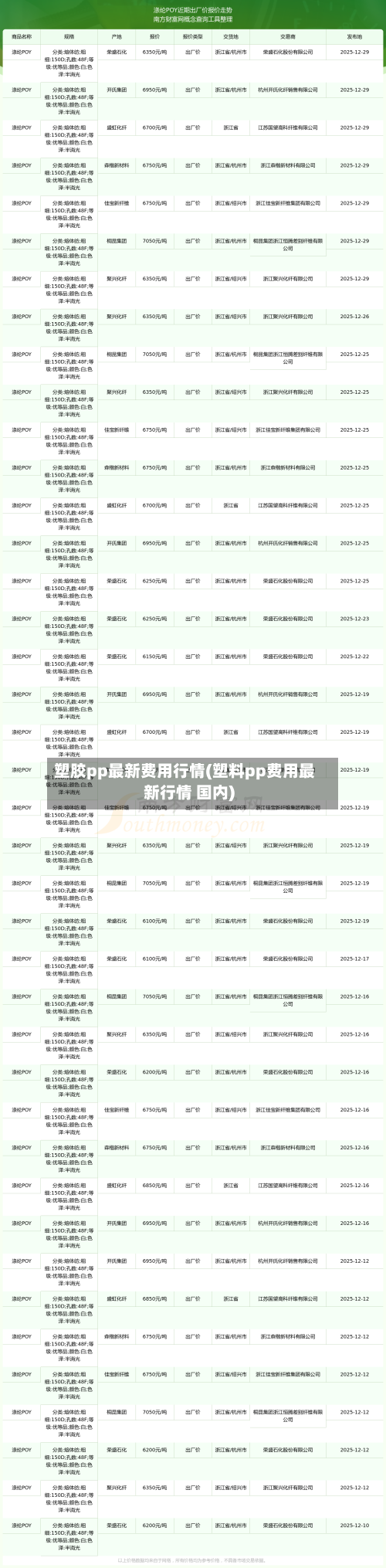塑胶pp最新费用行情(塑料pp费用最新行情 国内)-第1张图片
