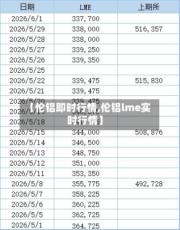 【伦铝即时行情,伦铝lme实时行情】