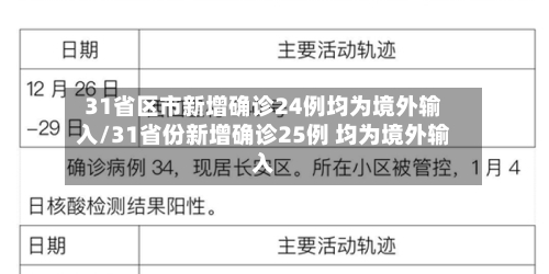 31省区市新增确诊24例均为境外输入/31省份新增确诊25例 均为境外输入