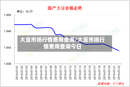 大豆市场行情费用查询/大豆市场行情费用查询今日-第2张图片
