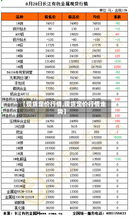 【现货定价行情,现货定价行情走势】-第1张图片