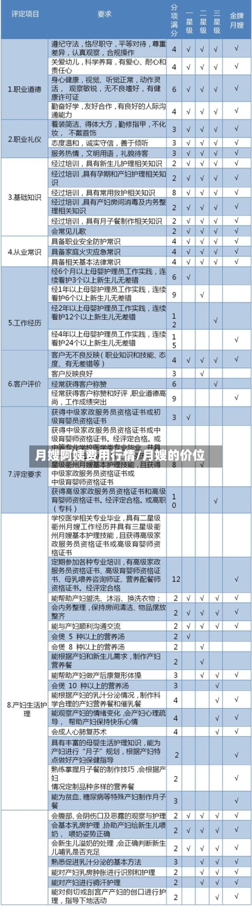 月嫂阿姨费用行情/月嫂的价位