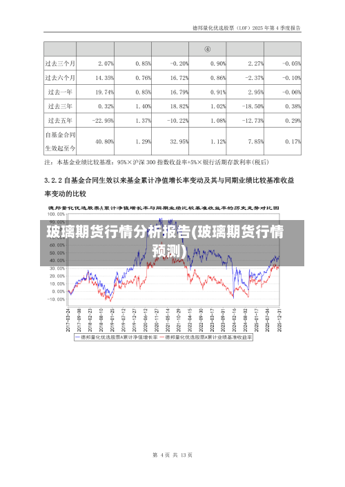 玻璃期货行情分析报告(玻璃期货行情预测)-第2张图片