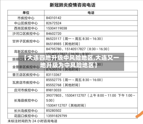 【大连四地升级中风险地区,大连又一地升级为中风险地区】-第3张图片