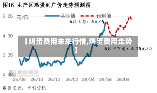 【鸡蛋费用未来行情,鸡蛋费用走势】-第2张图片