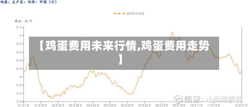 【鸡蛋费用未来行情,鸡蛋费用走势】