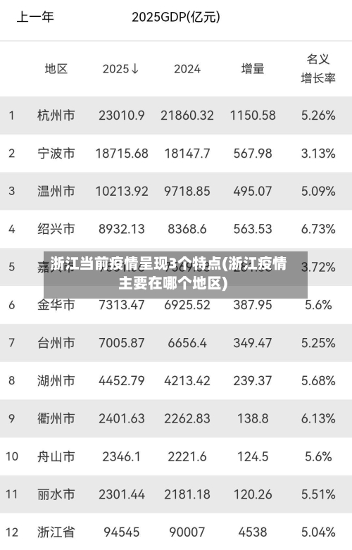 浙江当前疫情呈现3个特点(浙江疫情主要在哪个地区)