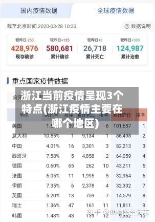 浙江当前疫情呈现3个特点(浙江疫情主要在哪个地区)-第2张图片