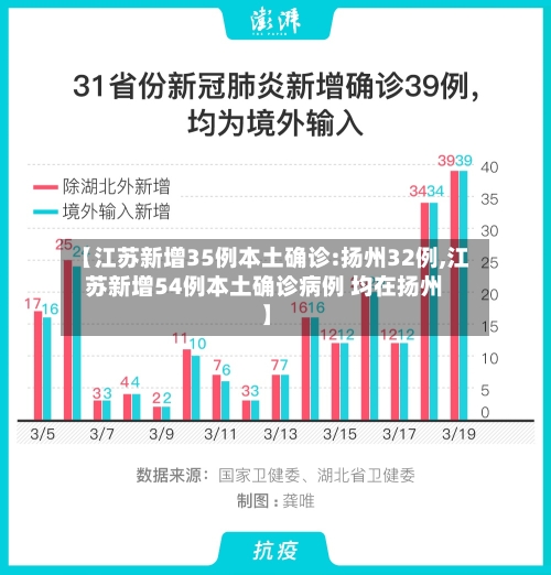 【江苏新增35例本土确诊:扬州32例,江苏新增54例本土确诊病例 均在扬州】