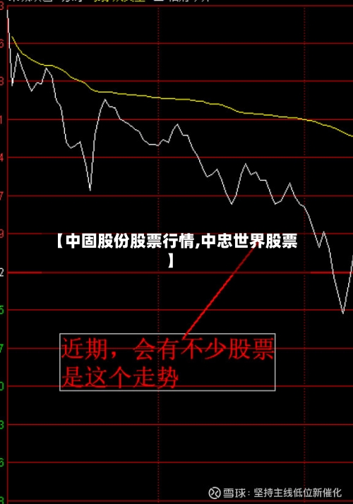 【中固股份股票行情,中忠世界股票】-第1张图片