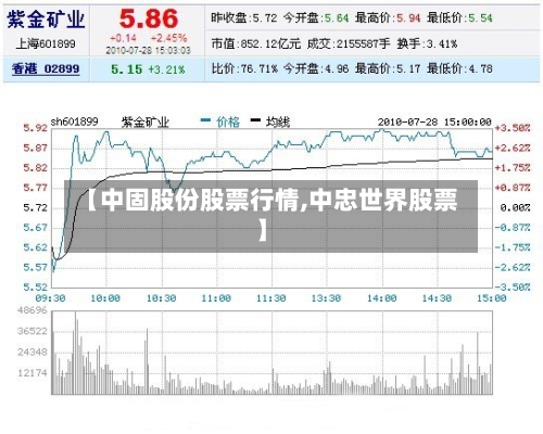 【中固股份股票行情,中忠世界股票】-第2张图片