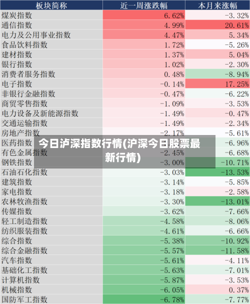 今日泸深指数行情(沪深今日股票最新行情)-第2张图片