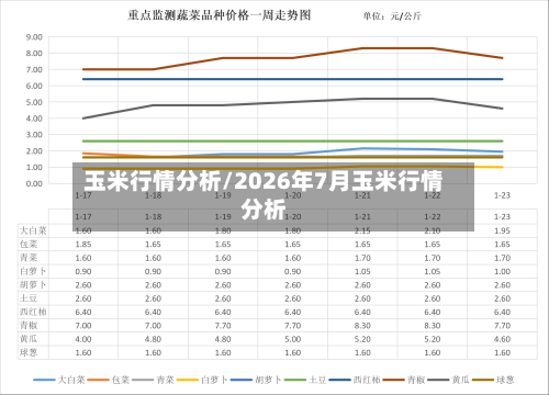玉米行情分析/2026年7月玉米行情分析-第1张图片