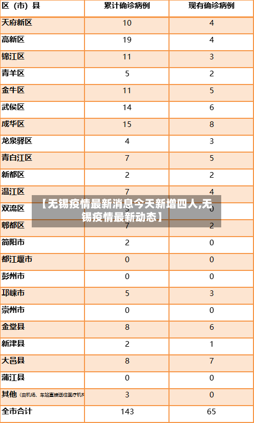 【无锡疫情最新消息今天新增四人,无锡疫情最新动态】-第1张图片