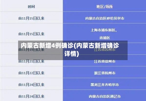 内蒙古新增4例确诊(内蒙古新增确诊详情)-第2张图片