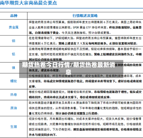 期货热卷今日行情/期货热卷最新消息-第1张图片