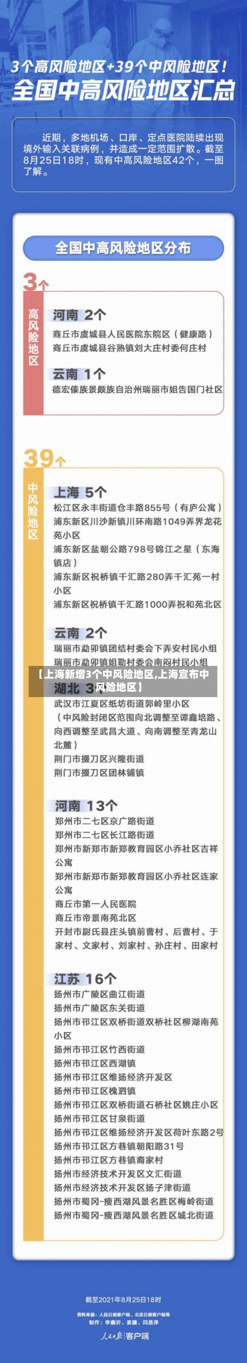 【上海新增3个中风险地区,上海宣布中风险地区】-第2张图片