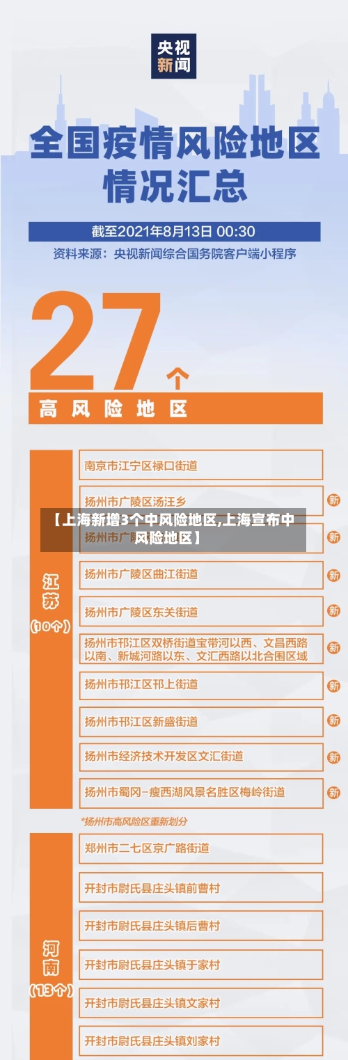 【上海新增3个中风险地区,上海宣布中风险地区】-第1张图片