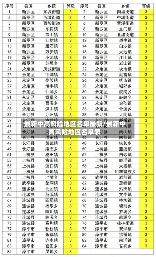 最新中高风险地区名单最新/最新中高风险地区名单表