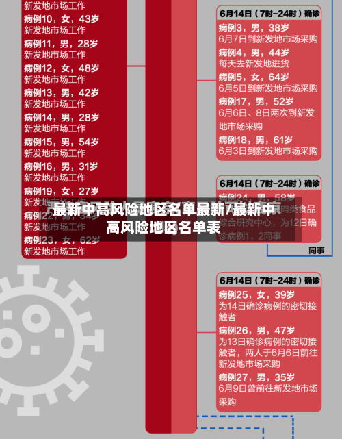 最新中高风险地区名单最新/最新中高风险地区名单表-第2张图片