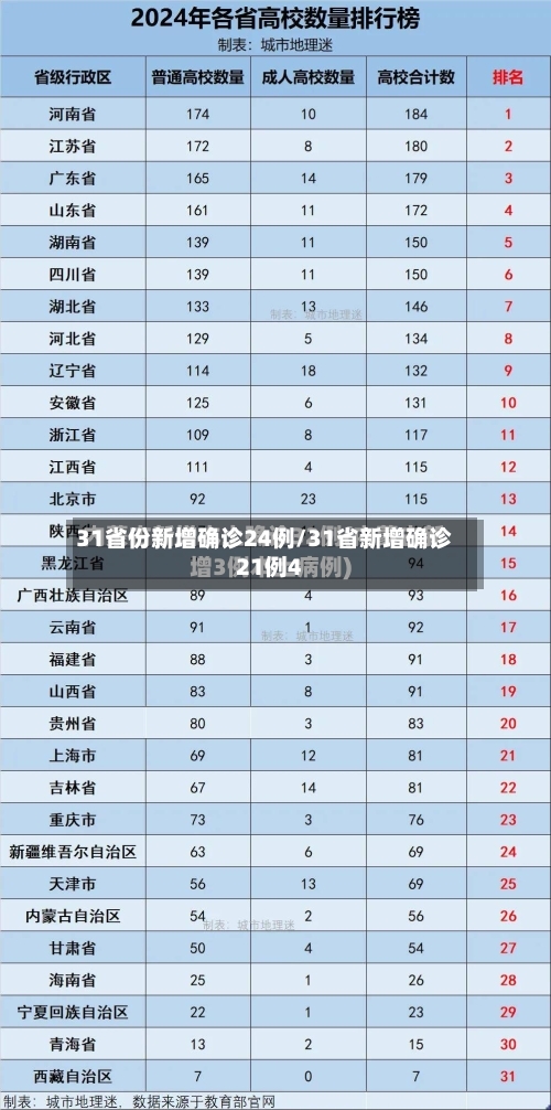 31省份新增确诊24例/31省新增确诊21例4-第1张图片