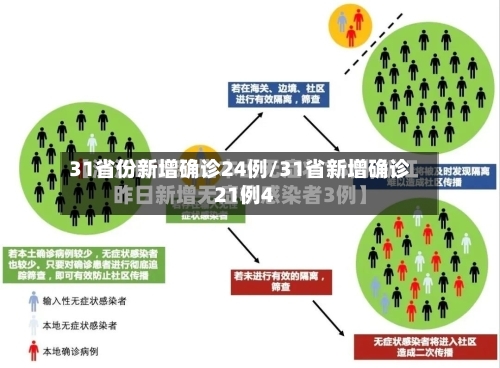 31省份新增确诊24例/31省新增确诊21例4-第2张图片