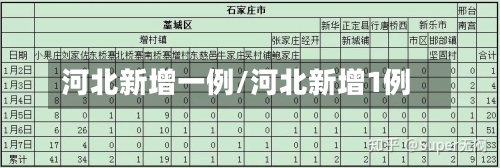 河北新增一例/河北新增1例-第1张图片