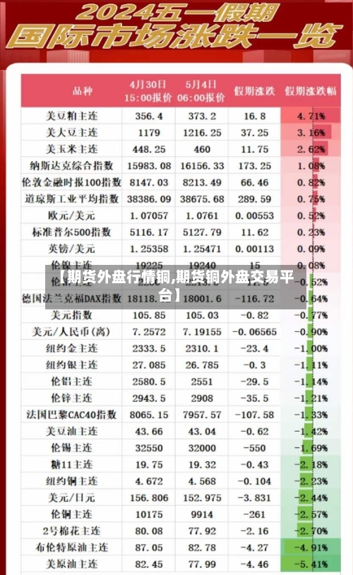 【期货外盘行情铜,期货铜外盘交易平台】
