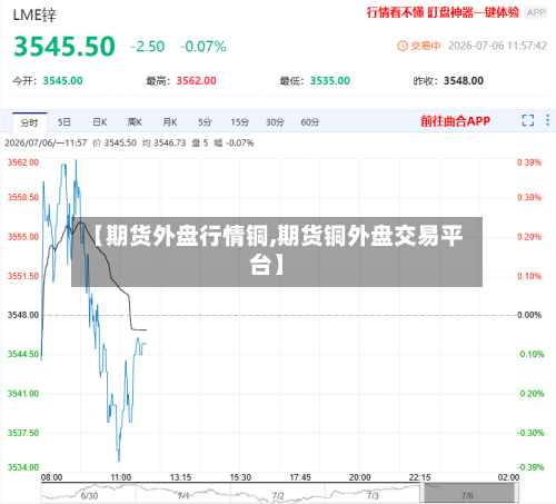【期货外盘行情铜,期货铜外盘交易平台】-第2张图片