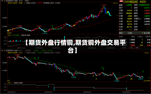 【期货外盘行情铜,期货铜外盘交易平台】-第3张图片
