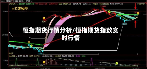 恒指期货行情分析/恒指期货指数实时行情