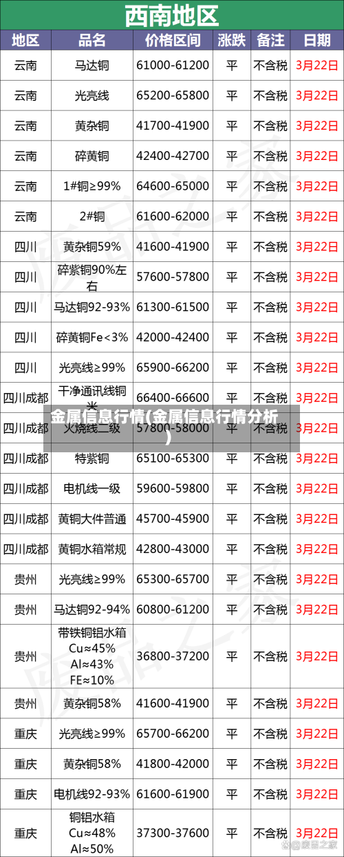 金属信息行情(金属信息行情分析)-第2张图片