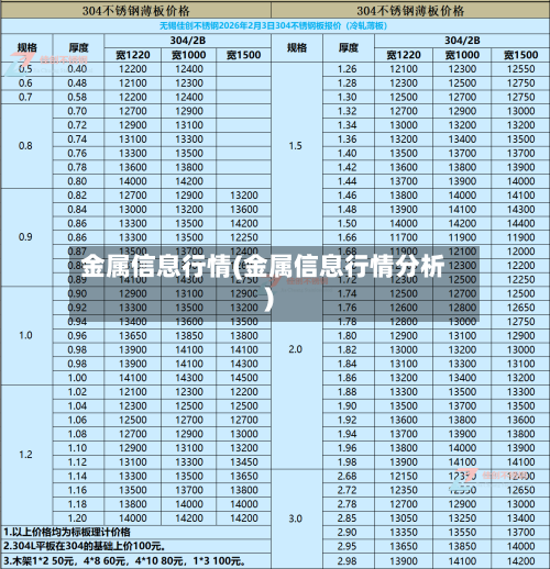 金属信息行情(金属信息行情分析)