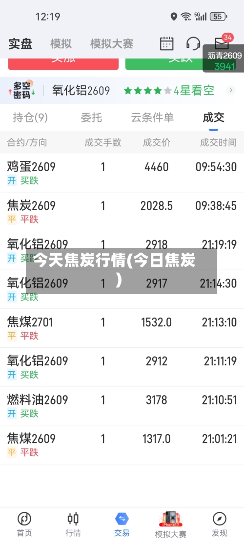 今天焦炭行情(今日焦炭)