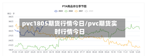 pvc1805期货行情今日/pvc期货实时行情今日-第2张图片