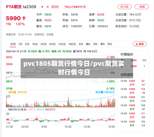 pvc1805期货行情今日/pvc期货实时行情今日
