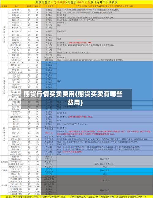 期货行情买卖费用(期货买卖有哪些费用)-第2张图片