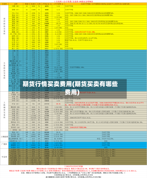 期货行情买卖费用(期货买卖有哪些费用)