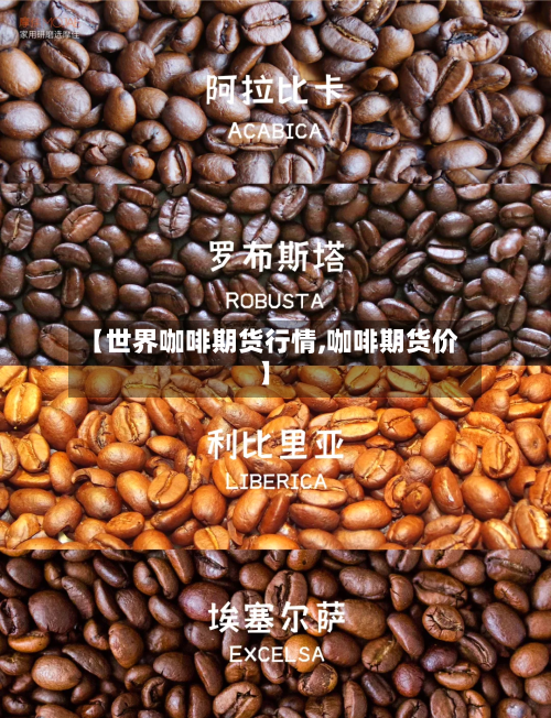 【世界咖啡期货行情,咖啡期货价】