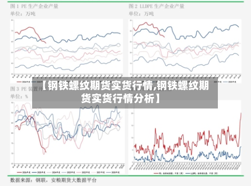 【钢铁螺纹期货实货行情,钢铁螺纹期货实货行情分析】-第2张图片