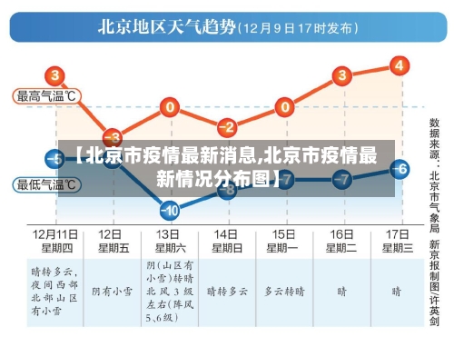 【北京市疫情最新消息,北京市疫情最新情况分布图】-第3张图片