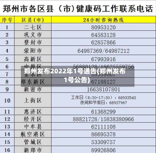 郑州发布2022年1号通告(郑州发布1号公告)-第1张图片